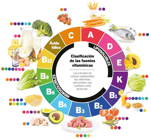 VITAMINAS