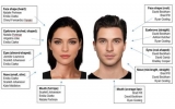 Los rasgos faciales perfectos, segn un programa informtico